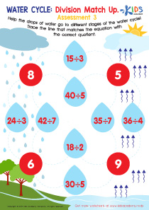 Leaf Bar Graph Worksheet